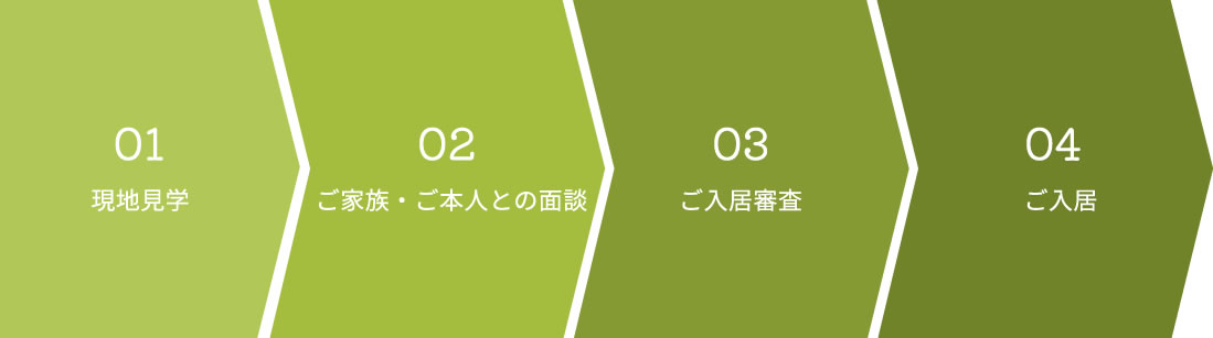 ご入居までの流れ